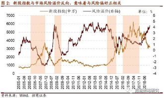 招商策略 上市后涨幅较高的次新股具有哪些特征