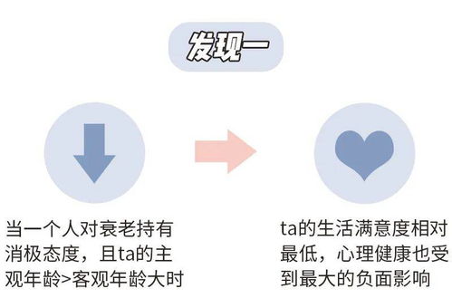 心理学实战之抗衰老篇