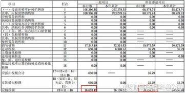 实际缴纳的税款小于应缴纳的怎么入账