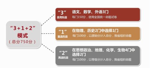 独家 全面解读2021江苏新高考考试招录方案 省教育厅权威发布 名师讲堂 第八期