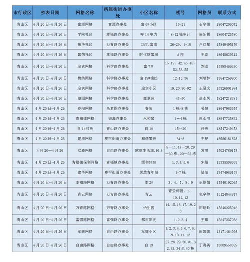 包头燃气4月份居民用户小区安检抄收计划公布