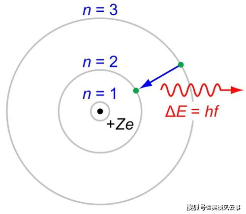 光子和电子具有相同的波长，为什么他们的动量相等，但是电子的总能量大于光子呢？有请大师详细解答。