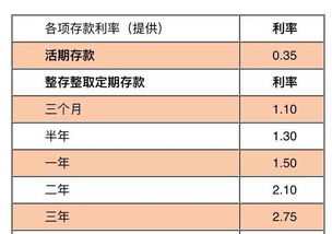 五万存一年定期有多少利息,五万定期一年利息多少-第1张图片