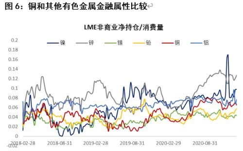 关注铜价走势