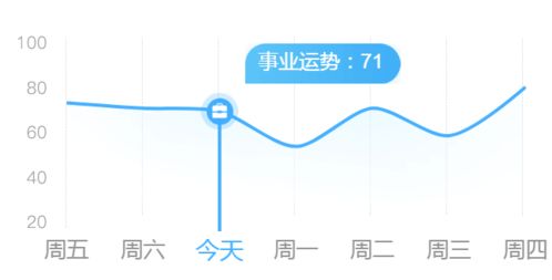 天秤心思多 摩羯攒钱爽