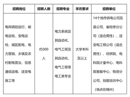 电力系统及其自动化专业毕业论文