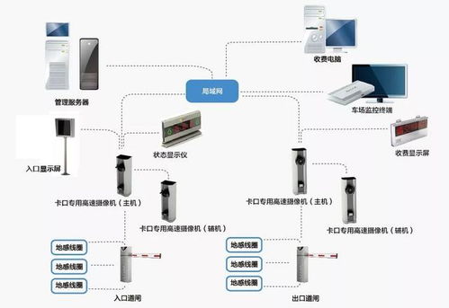 弱电场景控制是什么意思(智能停车场视频电路)