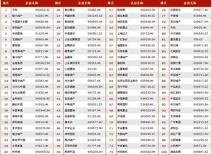  富邦地产全国排名,全国布局下的稳健发展之路 天富登录