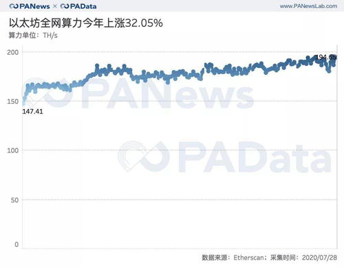  以太坊收益计划表,以太坊挖矿一天赚多少？ 百科