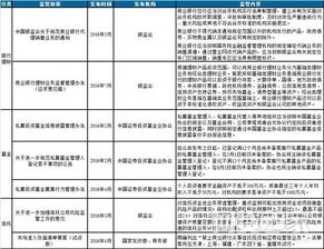 基金、股票、信托、P2P网络理财对比？