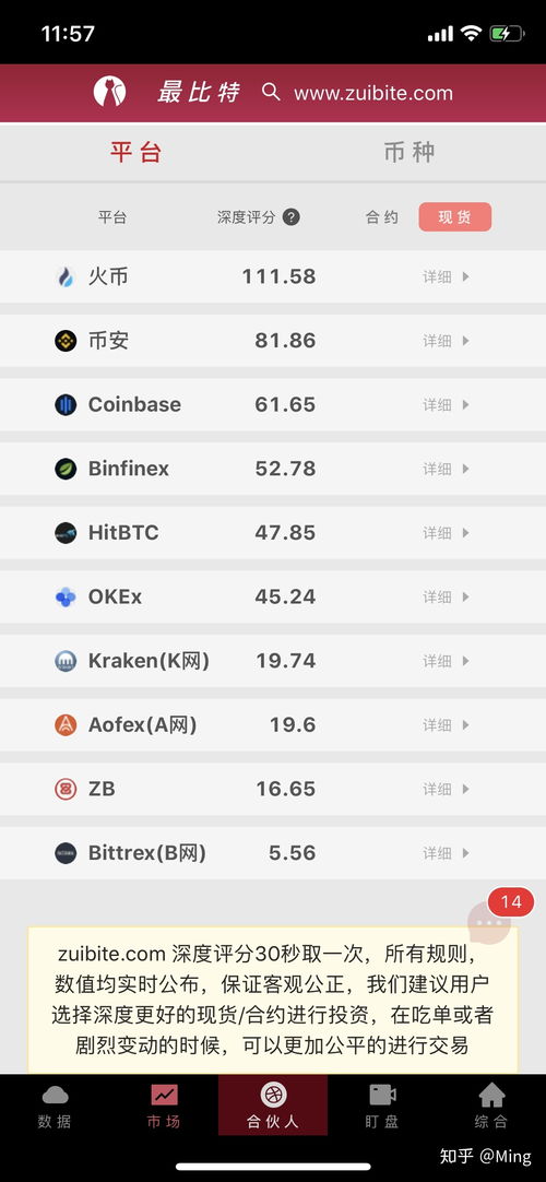 聚币交易所排名第几 聚币交易所排名第几 快讯