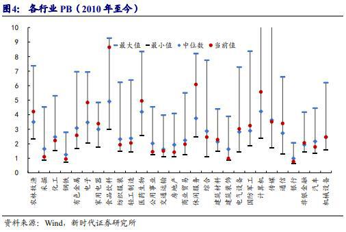 胜利基金有多少资金