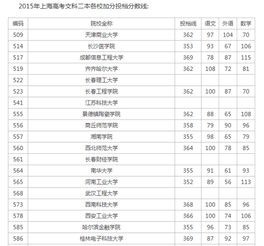 上海高考总分满分多少