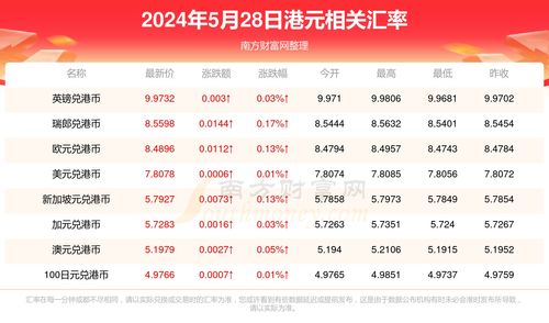 avax币2024年目标价