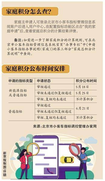 北京小客车指标家庭积分2023年到期后如何申请?附详细攻略!