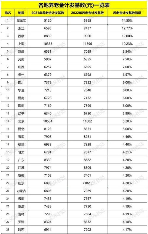 事关2023年养老金待遇,有地方公布最新计发基数,释放2个信号