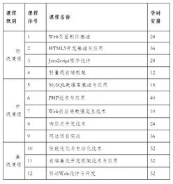 web前端开发专业养成,怎样成长为一个优秀的 Web 前端开发