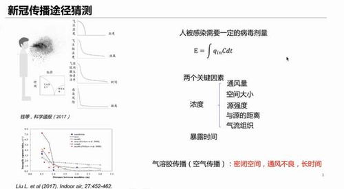 新冠病毒在室内环境传播与通风控制