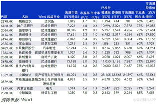 通行宝：6004.35万股限售股将于9月11日开始流通