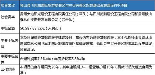  福建富邦食品有限公司招投标公示,福建富邦食品有限公司关于招标项目的公示 天富登录