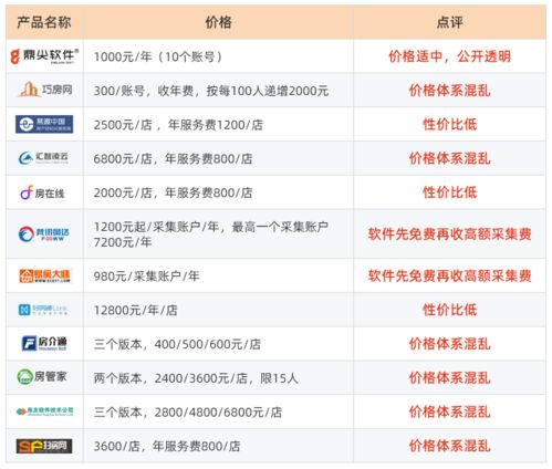 房产管理软件房产管理软件报价(房产管理系统软件)