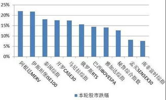 QE退出，为什么美联储受到重大损失？