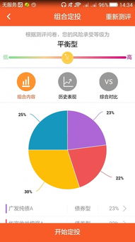 好基友基金定投，一周投一次好还是一月投一次好？