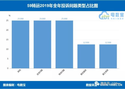 物品转运方案模板(物品转运方案模板图片)