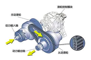 汽车传动系统的组成是什么(汽车四大机构五大系统是什么)