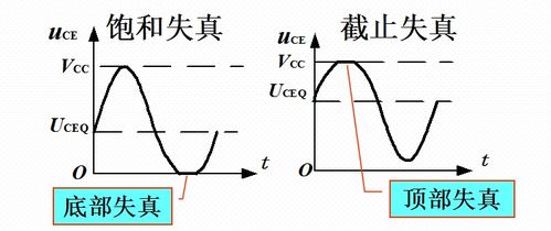 基本共射放大电路的工作原理