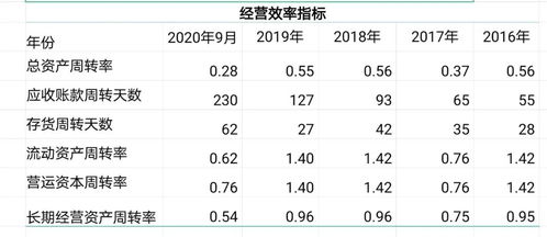 屎币可以长期持有吗,介绍。 屎币可以长期持有吗,介绍。 NTF