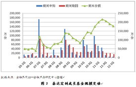 泰达宏利基金公司的规模实力怎么样？