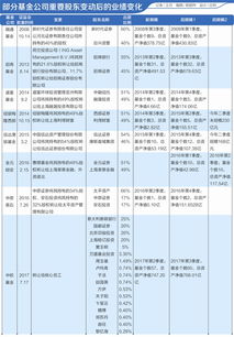 求公司股权价值