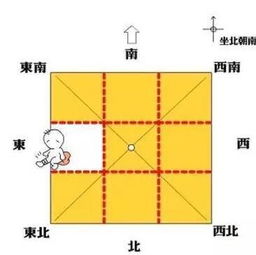 风水师你布局房屋把各方为的风水,决定家人运势 