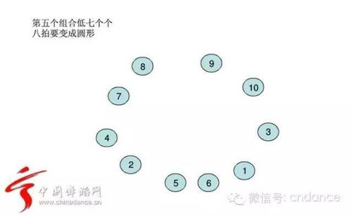 教你编排舞蹈队型