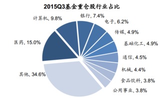 如何买卖医药b，军工b，环保b等