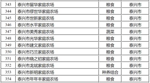 又好吃又好玩 靖江新增2家省级示范家庭农场