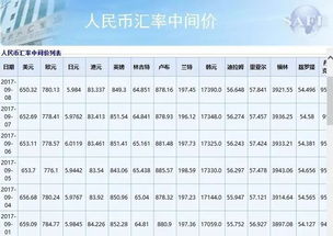 用外汇买车，比用人民币买划算吗？