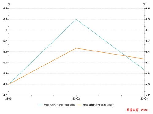 当天实时行情分析,行情中心国内最快捷最全面