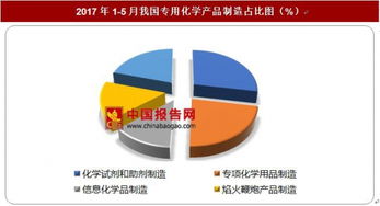 其他专用化学产品制造税率为多少