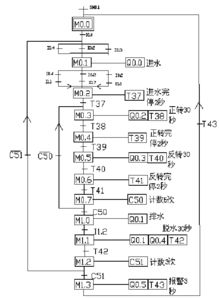 模拟电梯控制系统毕业论文