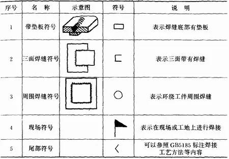 焊接工艺的基础知识 ,现在学你也可以做个好焊工