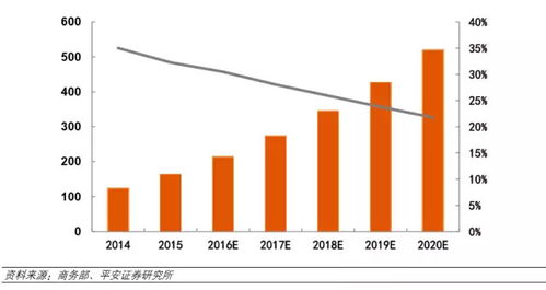 医疗器械行业印花税如何计算