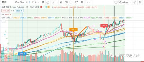 比特币期货2020最低点,区块链期权是什么 比特币期货2020最低点,区块链期权是什么 融资