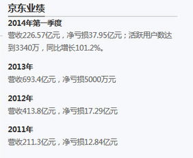 京东每年都亏损 是怎么盈利的
