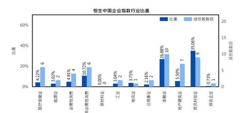 港股指数基金上涨,投资者的福音