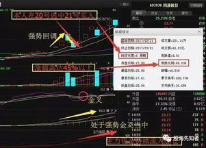 股票，长江通信今天开涨停吗？我挂了涨停卖入，后市如何？帮分析