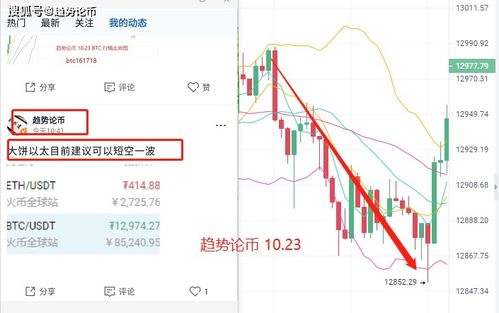  qtum币前景怎么样,Qum币技术的优势。 钱包应用