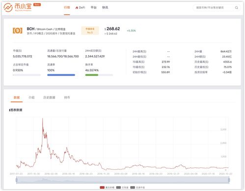 bch比特现金的作用有哪些作用是什么 区块链