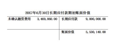 未确认的融资收益和未确认融资费用期末在报表中怎么体现？